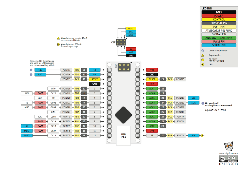 Arduino nano pinout