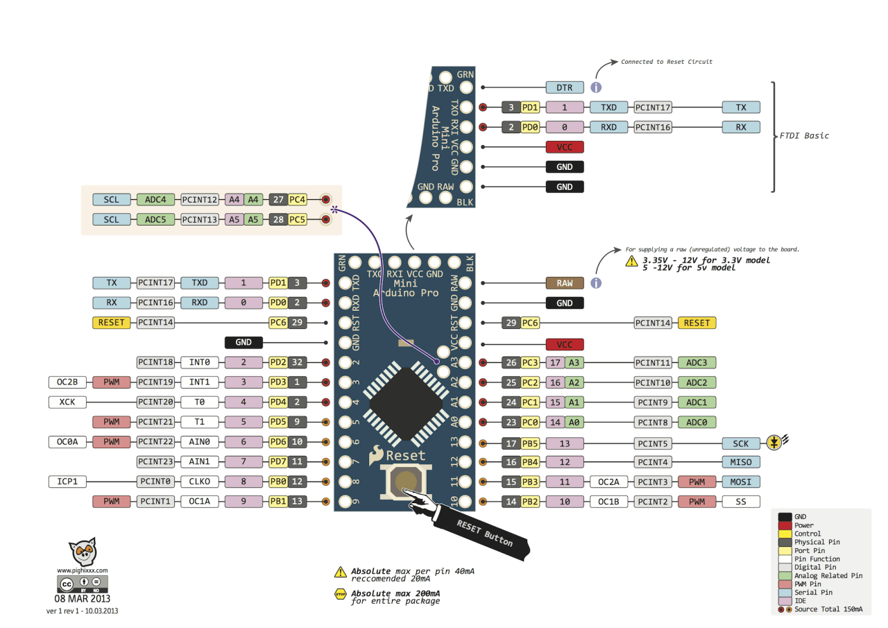 Arduino Pro Mini Pinout