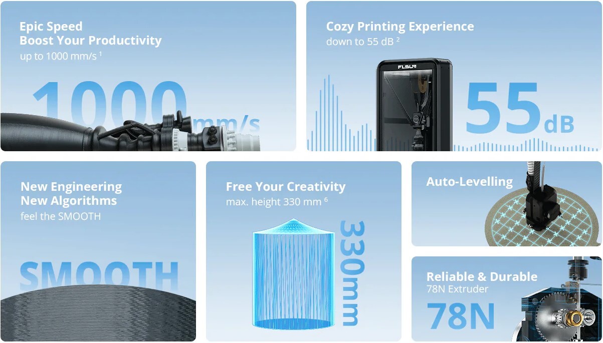 Flsun T1 Pro Yüksek Hızlı 3D Yazıcı Özellikleri