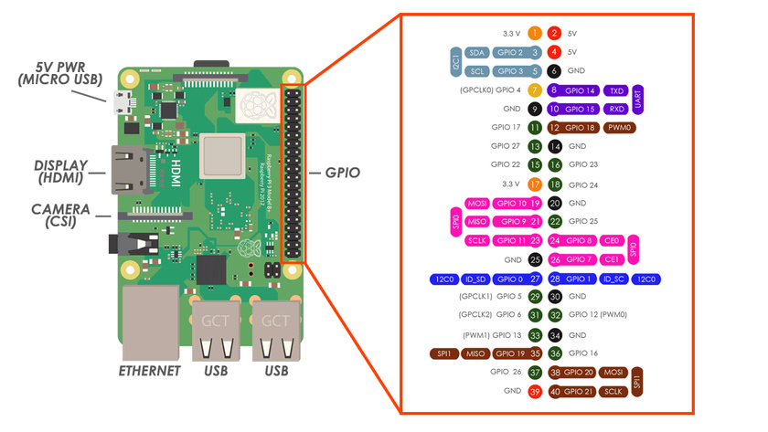 raspberry pi 4 gpio pinout
