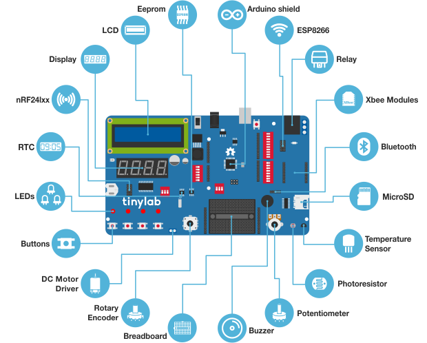 Tinylab Bileşenleri