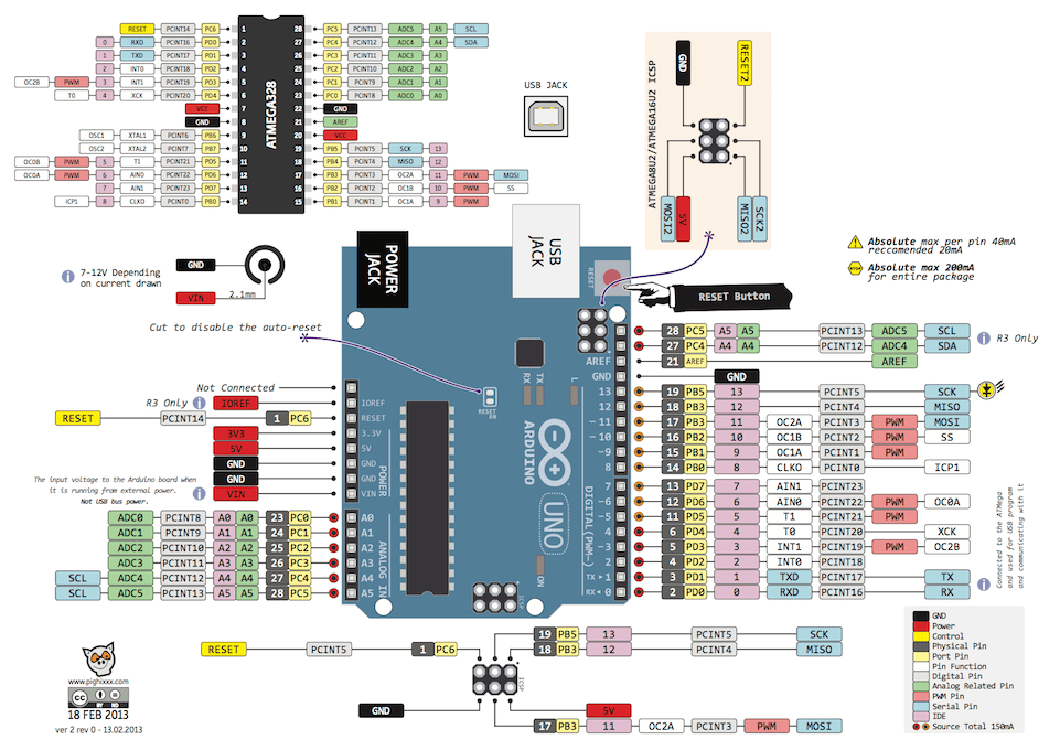 Arduino Uno Pinout