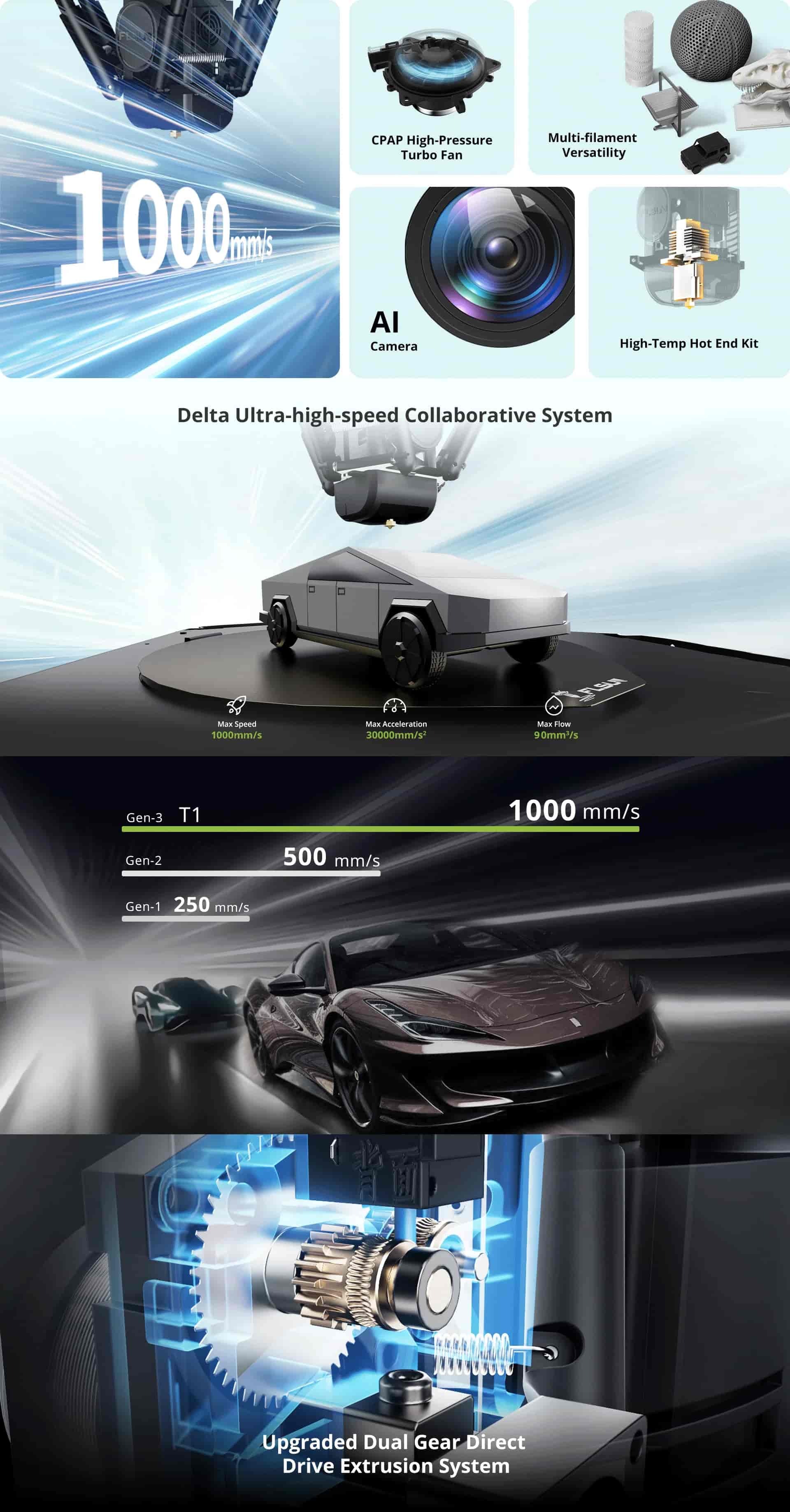 FLSUN T1 Ultra High-Speed 3D Printer