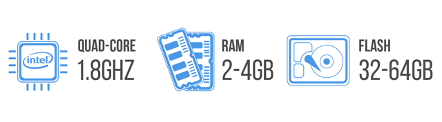 LattePanda hardware specs