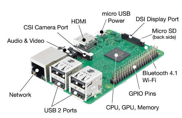 Raspberry Pi 3 Üzerindeki Bileşenler