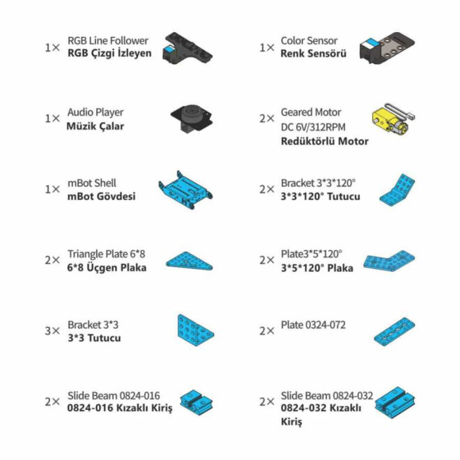 MakeX 2019 City Guardian Kit - 2